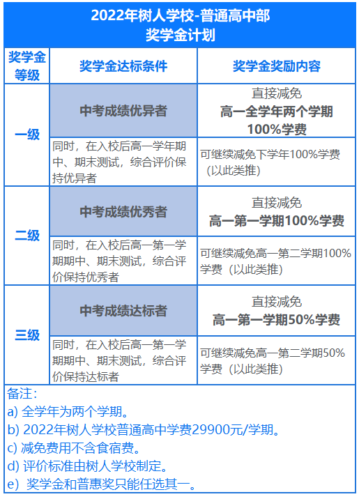 ͨ݅^(q)˽ˌW(xu)УW(xu).png