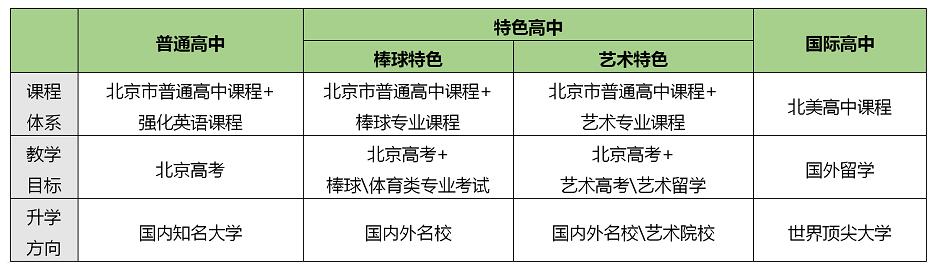 ͨ݅^(q)˽ˌW(xu)У.jpg