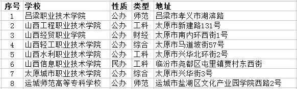  ɽӋ(j)㼼g(sh)c(yng)ÌI(y)ƌW(xu)УЎ  