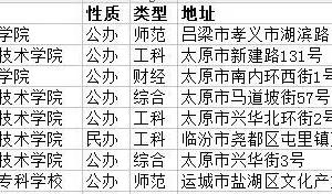 ɽӋ(j)㼼g(sh)c(yng)ÌI(y)ƌW(xu)УЎ