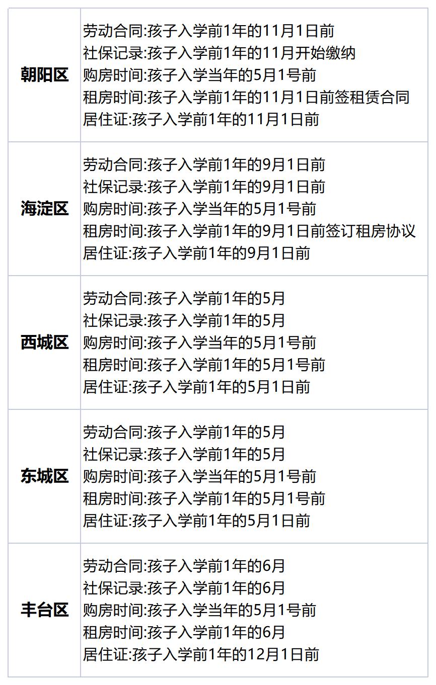 國際學(xué)校招生政策