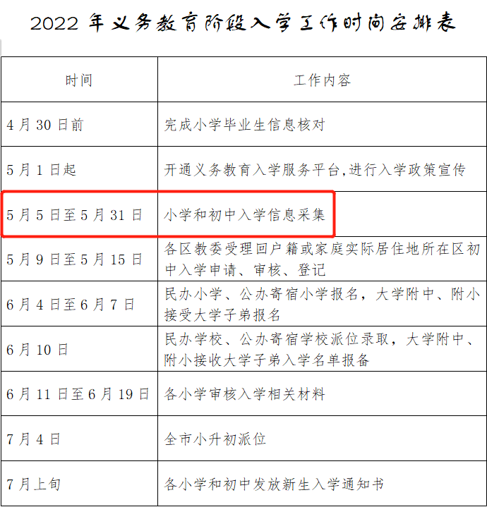 國際學(xué)校招生政策