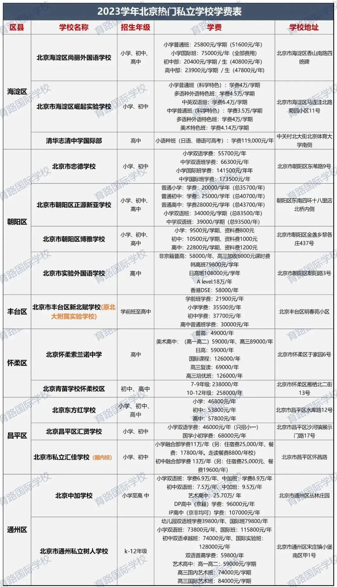 2023걱˽W(xu)УW(xu)