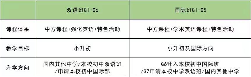 ͨ݅^(q)˽(sh)ˌW(xu)Уñ(yu)(sh)СW(xu)
