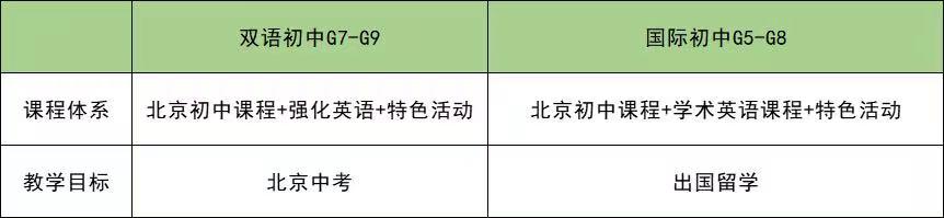 ͨ݅^(q)˽(sh)ˌW(xu)Уñ(yu)(sh)в