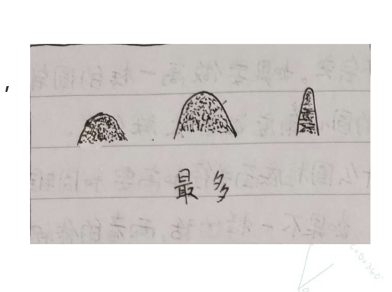 г(yng)^(q)յW(xu)УЌW(xu)(sh)W(xu)