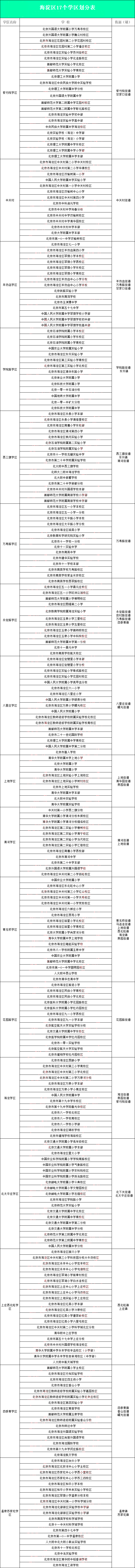 2023걱С^(q)W(xu)^(q)ֱ