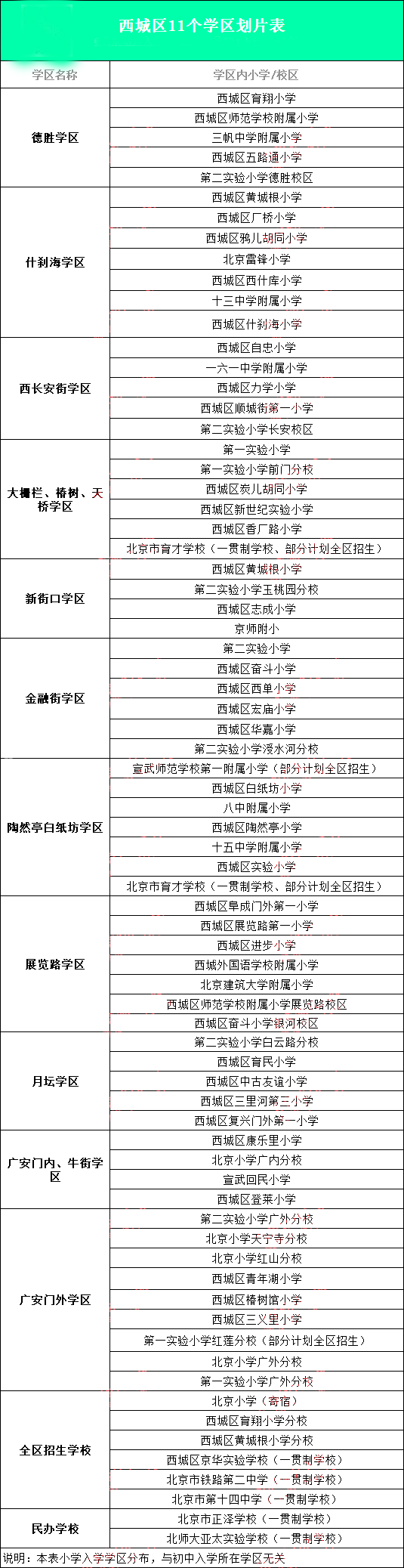2023걱С^(q)W(xu)^(q)ֱ