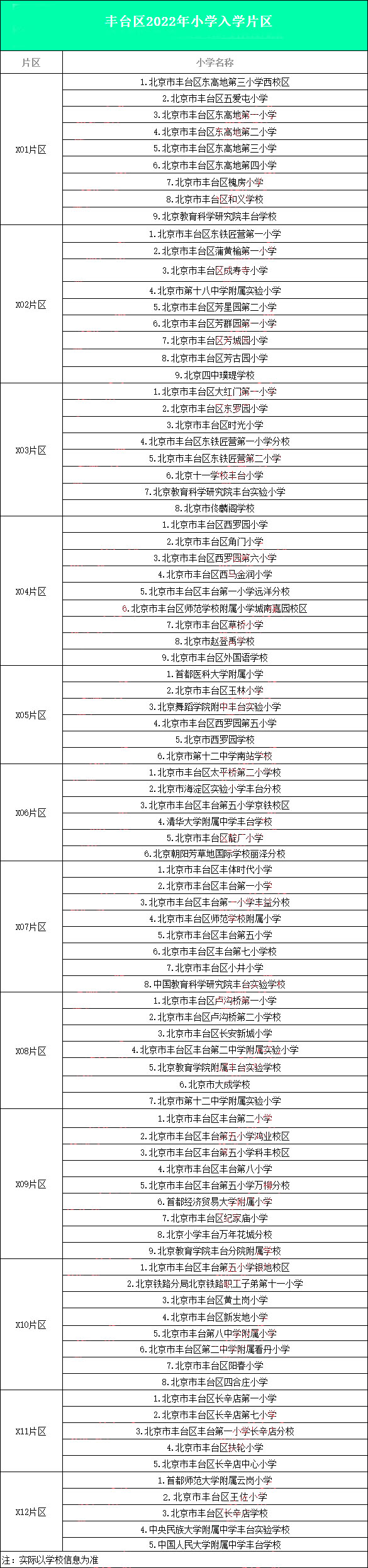 2023걱С^(q)W(xu)^(q)ֱ