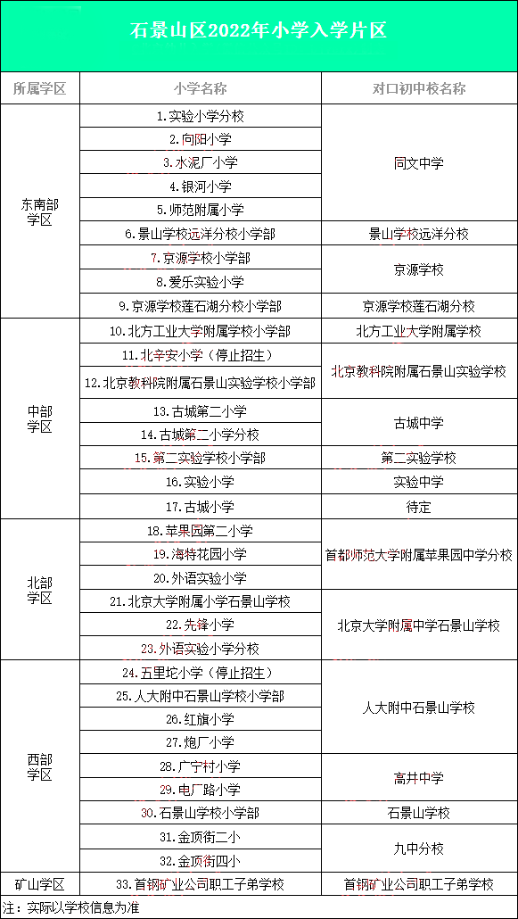 2023걱С^(q)W(xu)^(q)ֱ