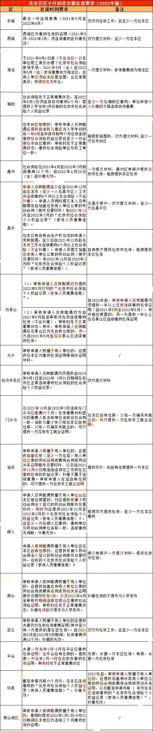 С^(q)Ǿ籣Ҫ.jpg