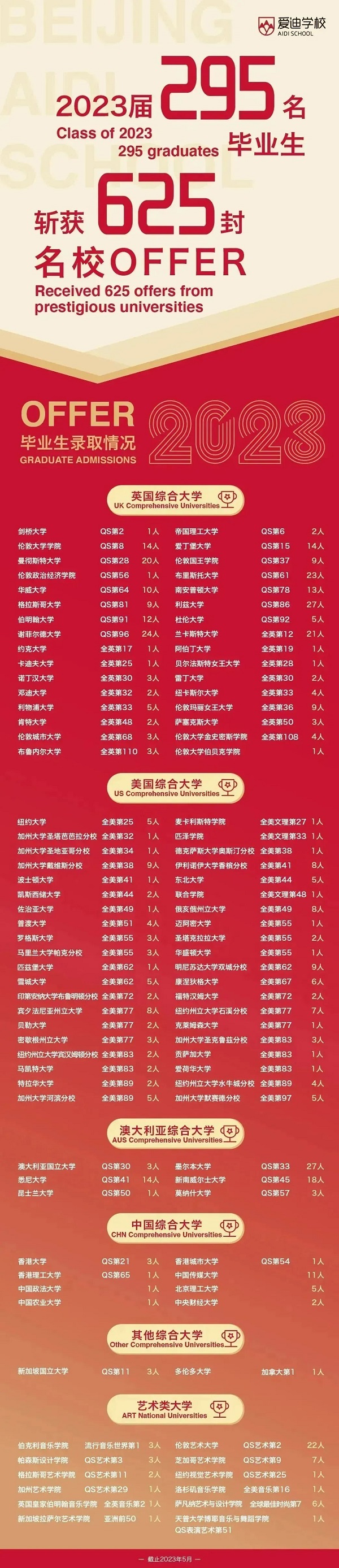 2023걱(i)όW(xu)УW(xu)