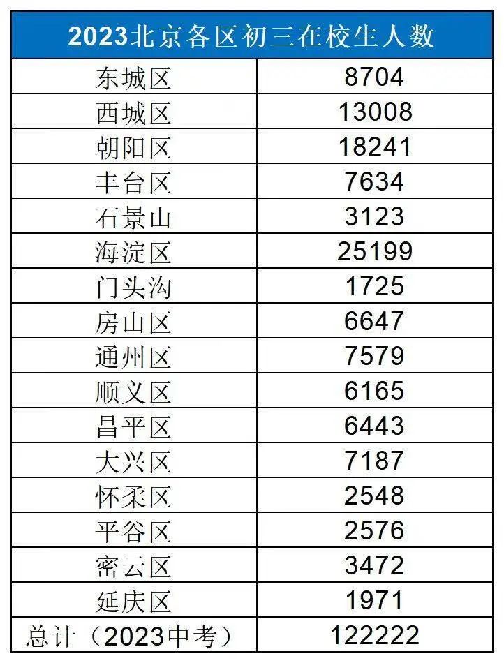 2023걱^(q)x˔(sh)y(tng)Ӌ