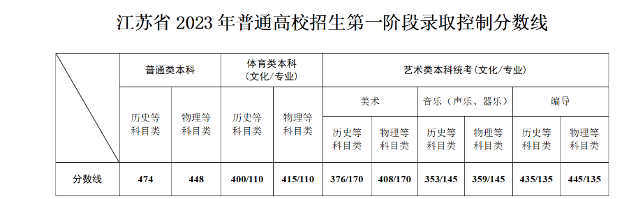 K2023ͨУһAȡƷ֔(sh)