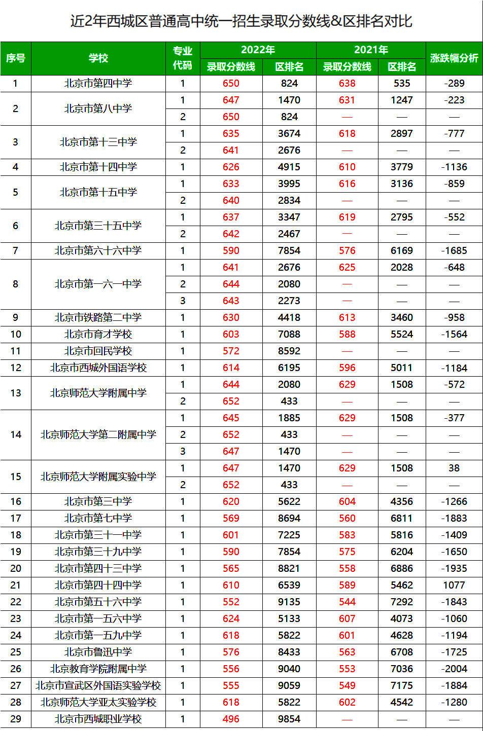 2023ǅ^(q)п?jn)?sh)A(y)^(q)8000ҲЌW(xu)ϣ(2021-2022?jn)?sh)(sh)(j))