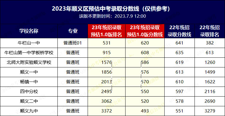 2023걱x^(q)пȡ?jn)?sh)(xin)W(wng)棩пٿ
