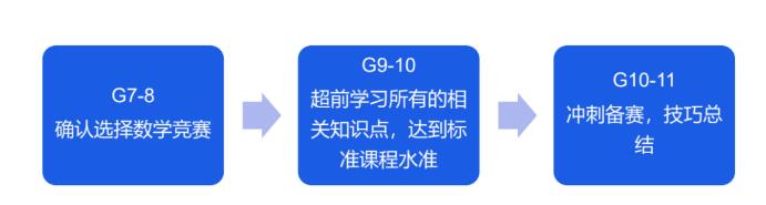 ·(gu)HpZW(xu)УУ^(q)(gu)H(jng)ِr(sh)g.jpg