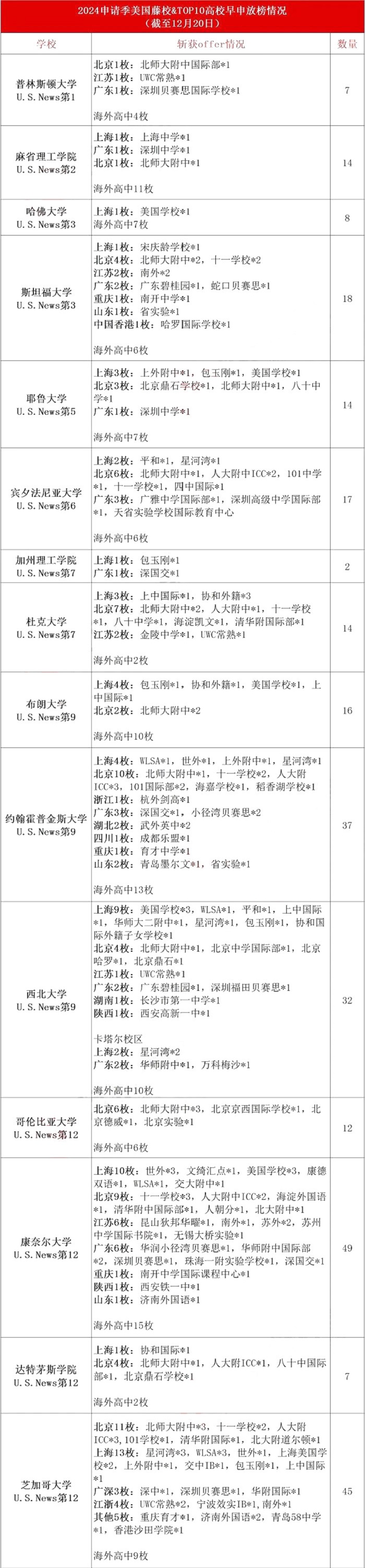 TOP10ŰЇW(xu)HW(xu)Уȡry(tng)Ӌ(j)