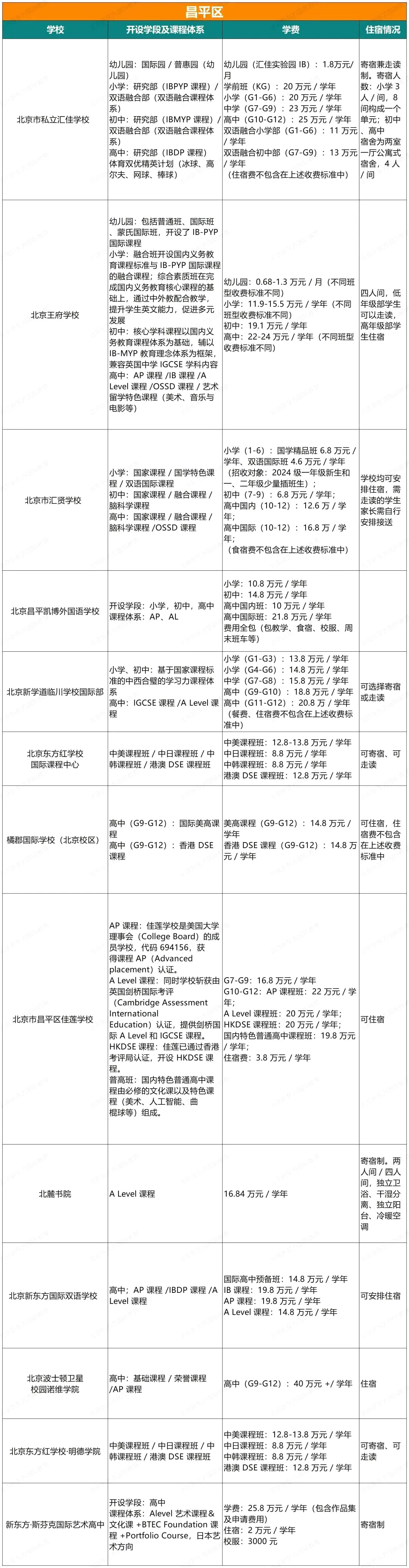 kHW(xu)УW(xu)M(fi)-ƽ^(q)