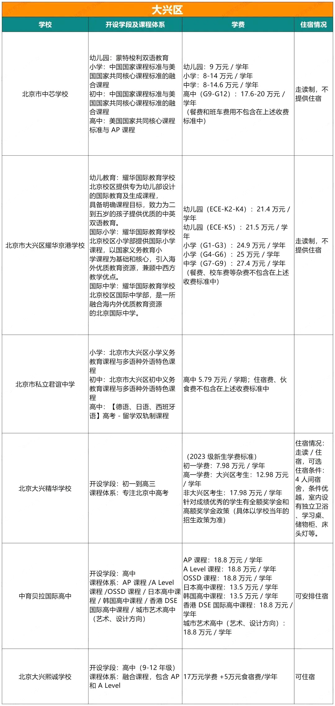 kHW(xu)УW(xu)M(fi)-d^(q)