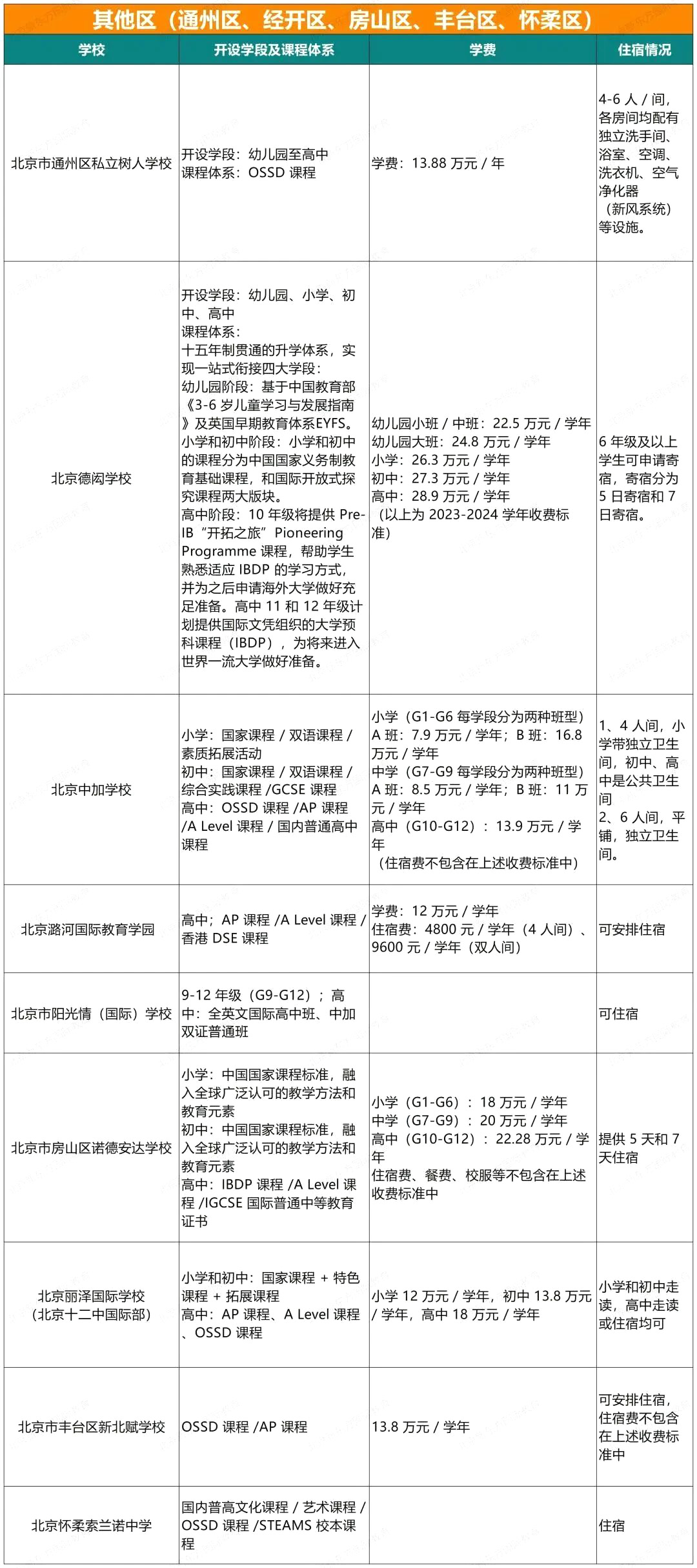 kHW(xu)УW(xu)M(fi)