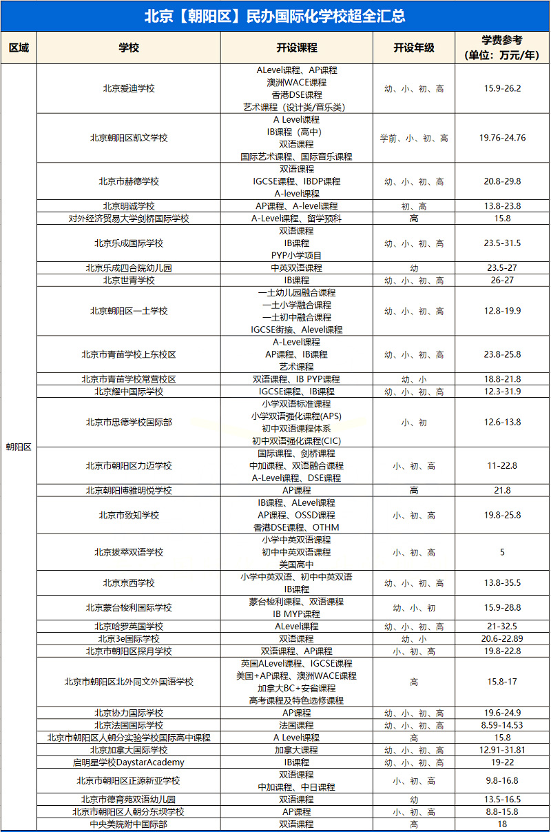 ꖅ^(q)HW(xu)У