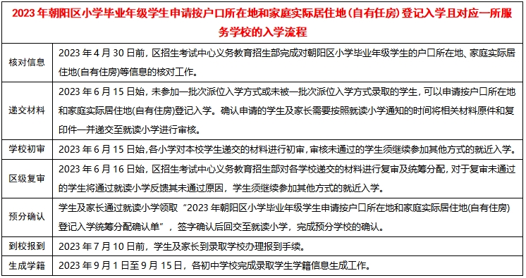 2023곯(yng)СУƬW(xu)