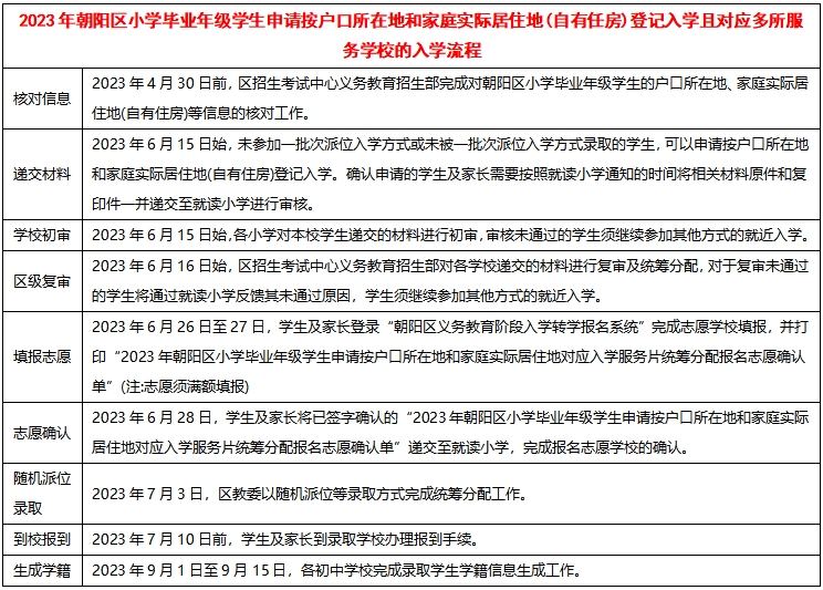 2023곯(yng)СУƬW(xu)