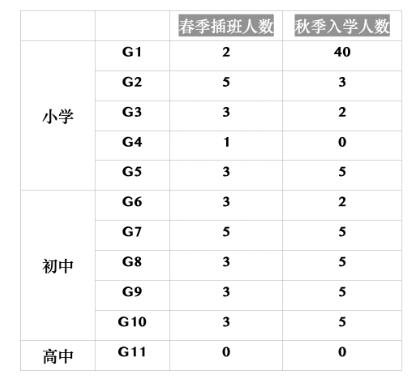 гꖅ^(q)W(xu)У
