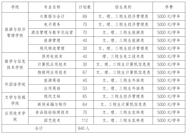 ߵȌ(zhun)ƌW(xu)УЌ(zhun)I(y)һ[