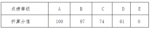 2024dI(y)g(sh)W(xu)Ժǰ³
