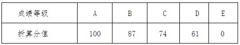 2024dI(y)g(sh)W(xu)Ժǰ³