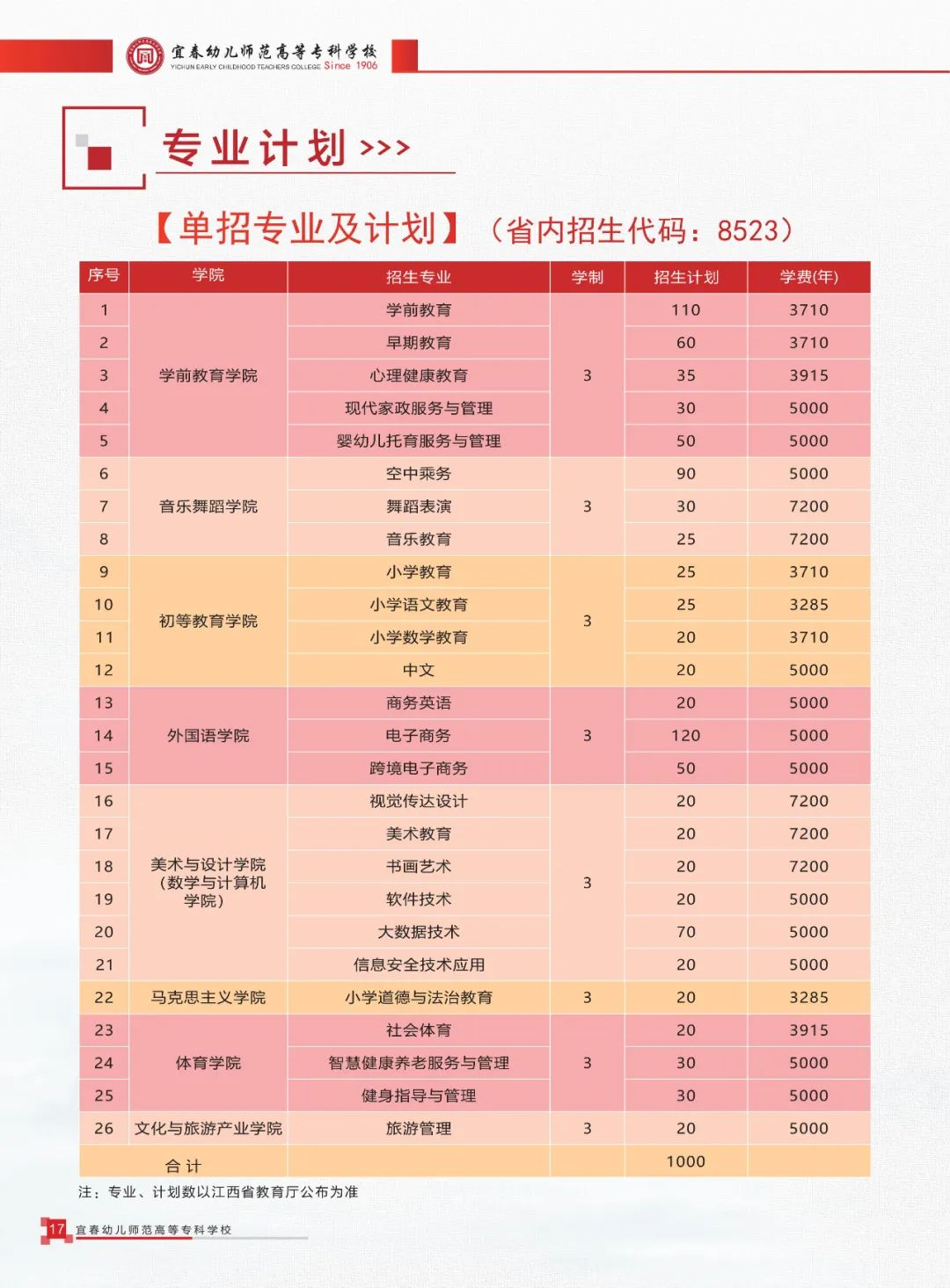2024˴׃ߵȌƌW(xu)Ук