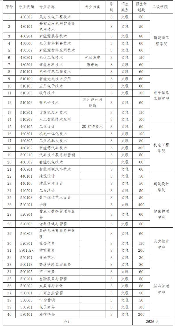 2024꽭ԴƼI(y)W(xu)Ժк
