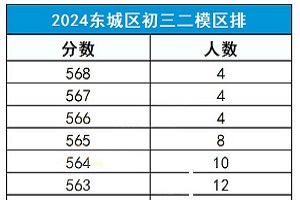|ǅ^(q)2025ģ^(q)W(wng)棩ѳϸ