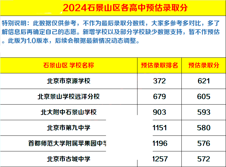 2024ʯɽ^(q)ȡ?jn)?sh)