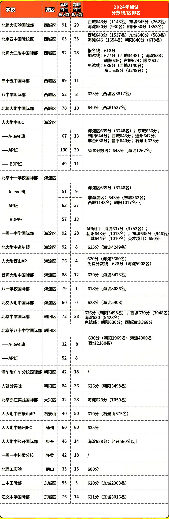 2024걱Hȡ?jn)?sh)