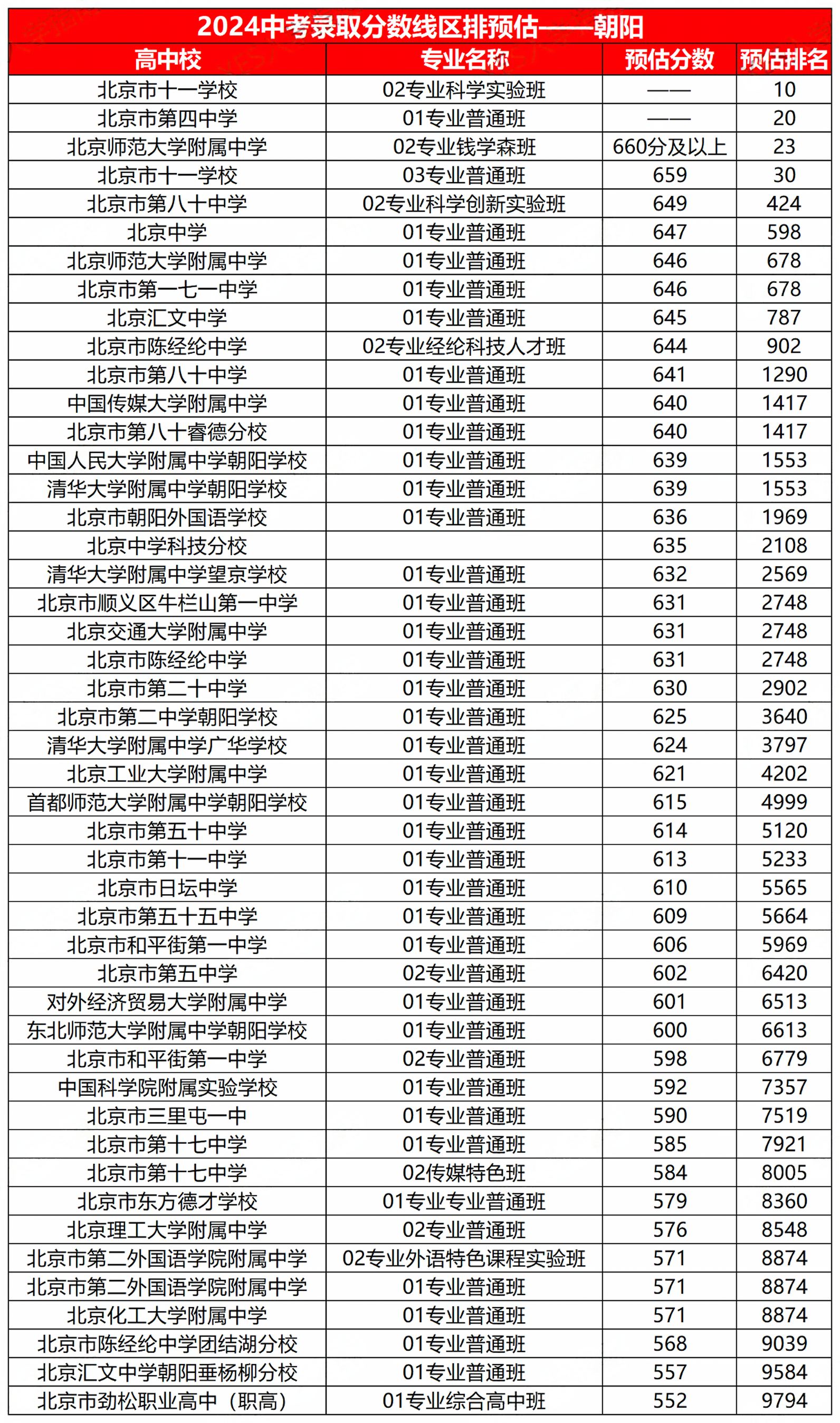2024ꖅ^(q)пȡ?jn)?sh)