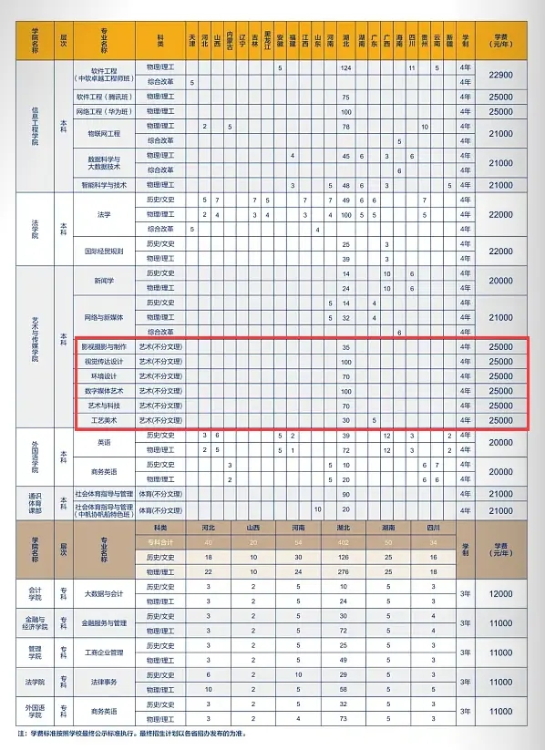 2024hW(xu)Ժˇg(sh)I(y)W(xu)M(fi)Ƕ٣W(xu)УB