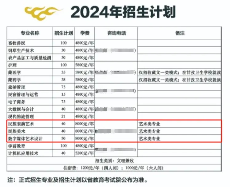 2024I(y)W(xu)Ժˇg(sh)(li)(zhun)I(y)W(xu)M(fi)ǶW(xu)УB