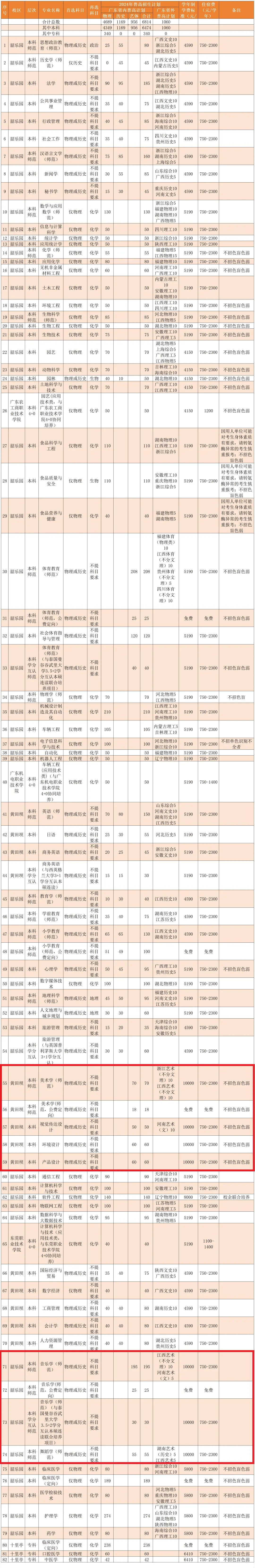 2024P(gun)W(xu)Ժˇg(sh)(li)(zhun)I(y)W(xu)M(fi)(bio)(zhn)