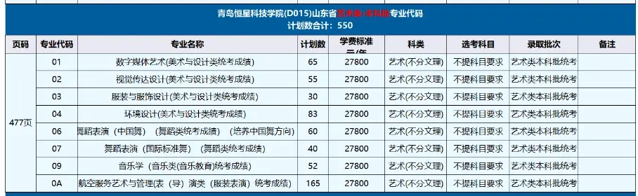 2024uǿƼW(xu)Ժˇg(sh)(li)(zhun)I(y)W(xu)M(fi)ǶW(xu)УB