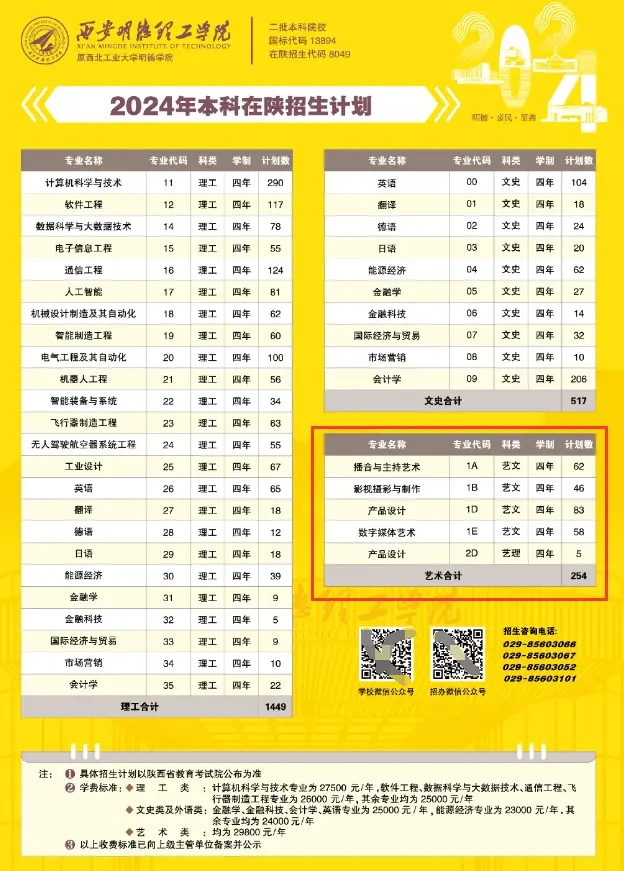 2024W(xu)Ժˇg(sh)I(y)W(xu)MǶW(xu)УB
