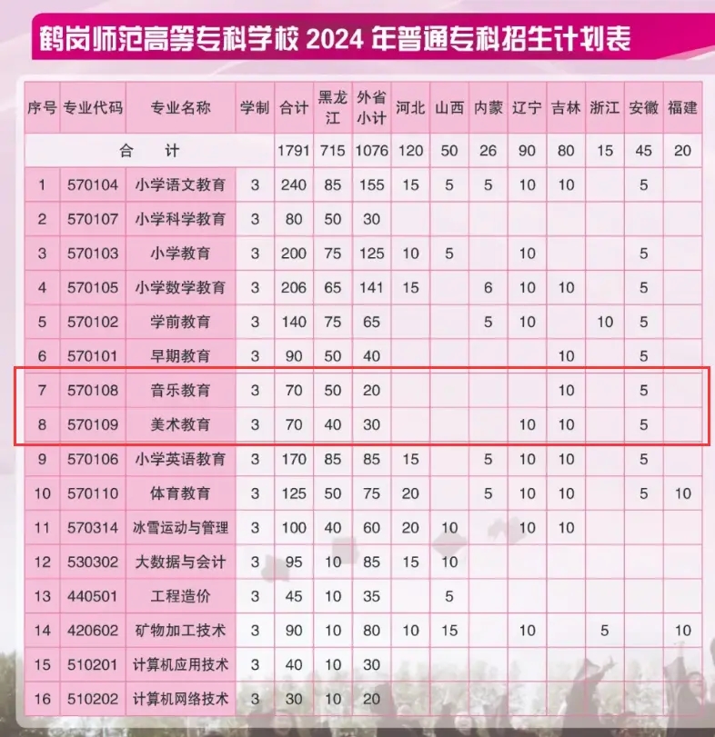 2024QߵȌ(zhun)ƌW(xu)Уˇg(sh)(li)(zhun)I(y)W(xu)M(fi)
