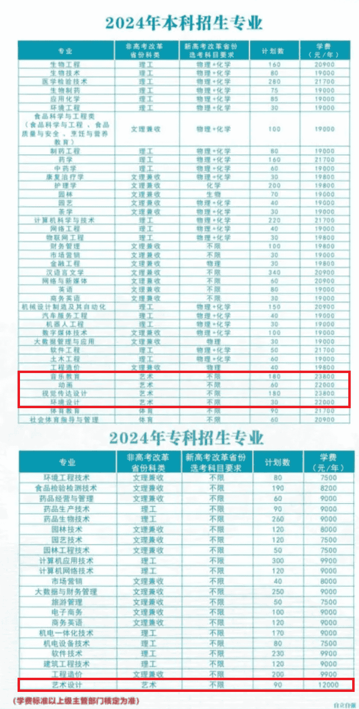 2024h﹤̌W(xu)Ժˇg(sh)I(y)W(xu)M(fi)ǶW(xu)УB