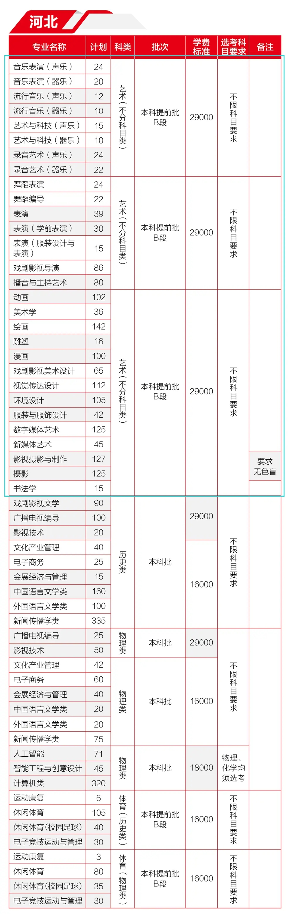 2024ӱýW(xu)Ժˇg(sh)I(y)W(xu)M(fi)Ƕ٣W(xu)УB
