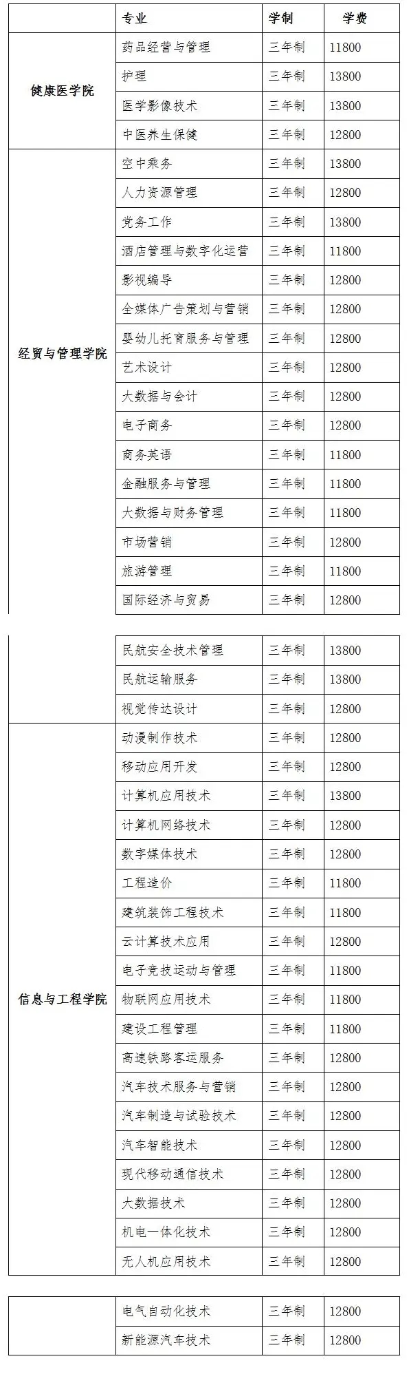 2024ʯfн(jng)(j)I(y)W(xu)ԺW(xu)M(fi)Ƕ٣(zhun)I(y)M(fi)(bio)(zhn)