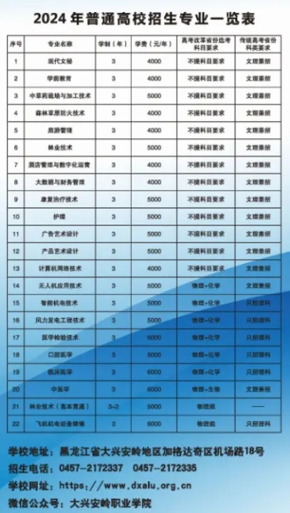 2024dXI(y)W(xu)ԺW(xu)MXһI(y)M(bio)(zhn)