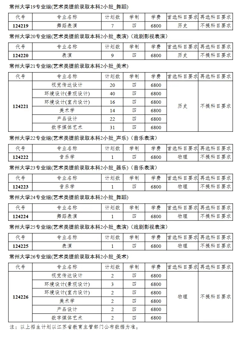 2024ݴW(xu)ˇg(sh)W(xu)M(fi)XһꣿI(y)M(fi)(bio)(zhn)W(xu)У