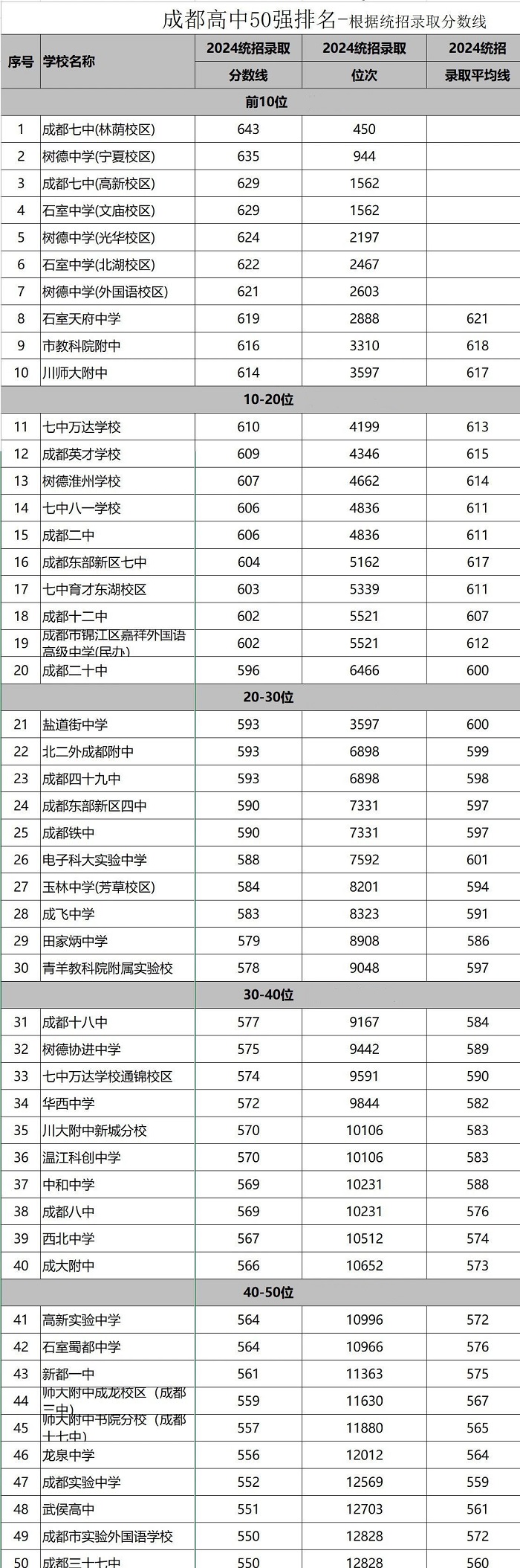 50(qing)ɶ